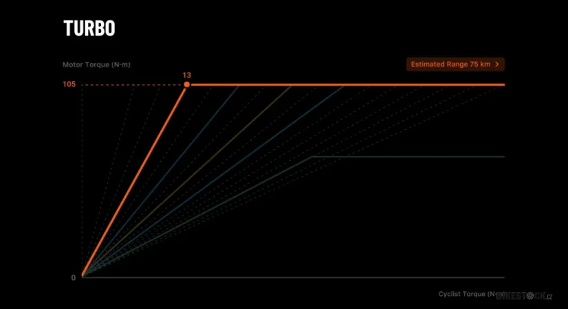 STEPPENWOLF Tundra 9.0 DJI moss green gloss/matt