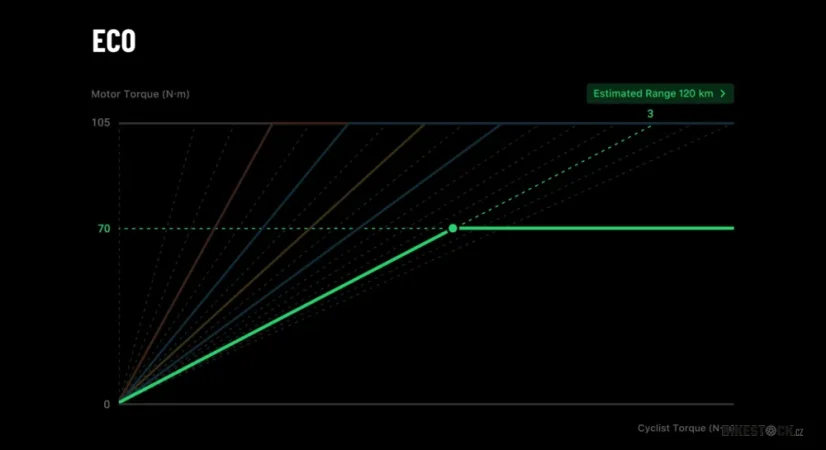 STEPPENWOLF Tundra 9.0 DJI moss green gloss/matt
