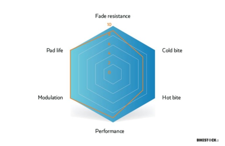 brzdové destičky SINTER Sram Maven Blue