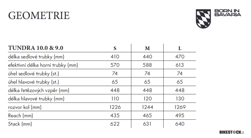 STEPPENWOLF Tundra 9.0 DJI moss green gloss/matt