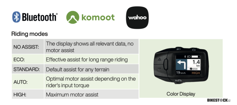 CRUSSIS ONE-Full 9.10 (720 Wh)