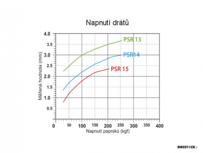 nerezový drát Pillar PSR 14, 2.0 mm, J-Bend, černý - volitelná délka 250 - 310 mm