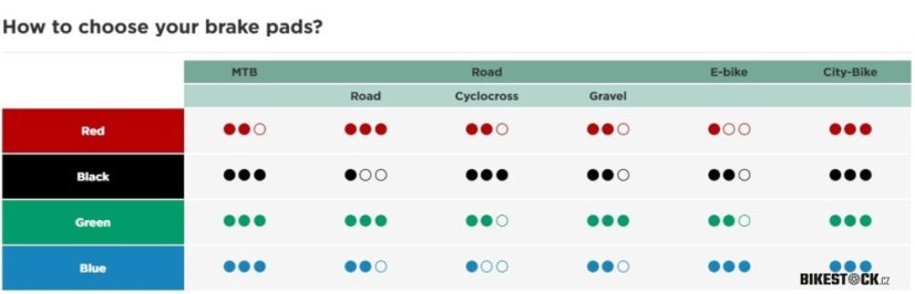 brzdové destičky SINTER Sram Code/Guide/Motive/DB8 Green