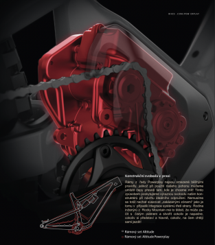 Elektrosystém Rocky Mountain Dyname 4.0