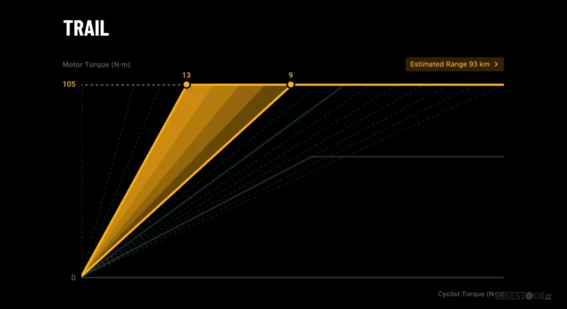 STEPPENWOLF Tundra 9.0 DJI moss green gloss/matt