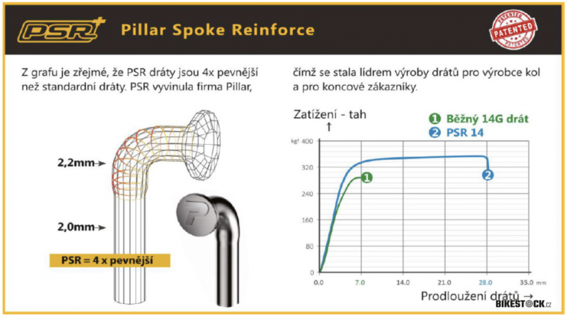 nerezový drát Pillar PSR 14, 2.0 mm, J-Bend, černý - volitelná délka 250 - 310 mm