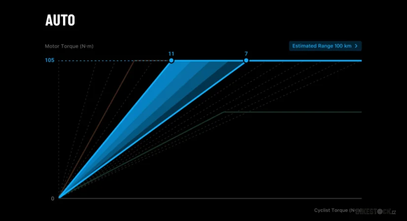 STEPPENWOLF Tundra 9.0 DJI moss green gloss/matt
