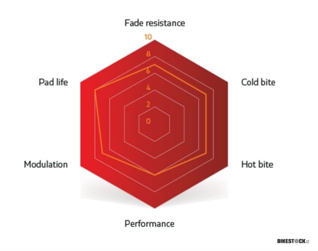 brzdové destičky SINTER Sram Code/Guide organic