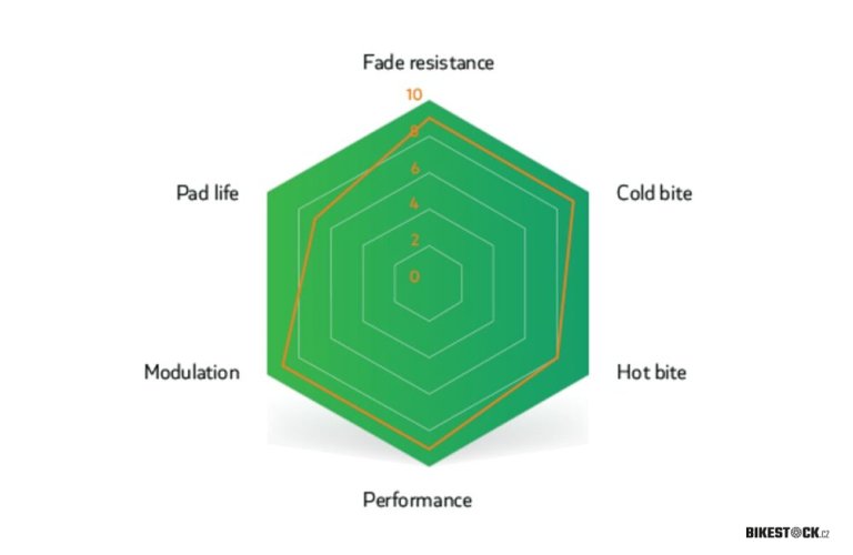 brzdové destičky SINTER Sram Code/Guide/Motive/DB8 Green