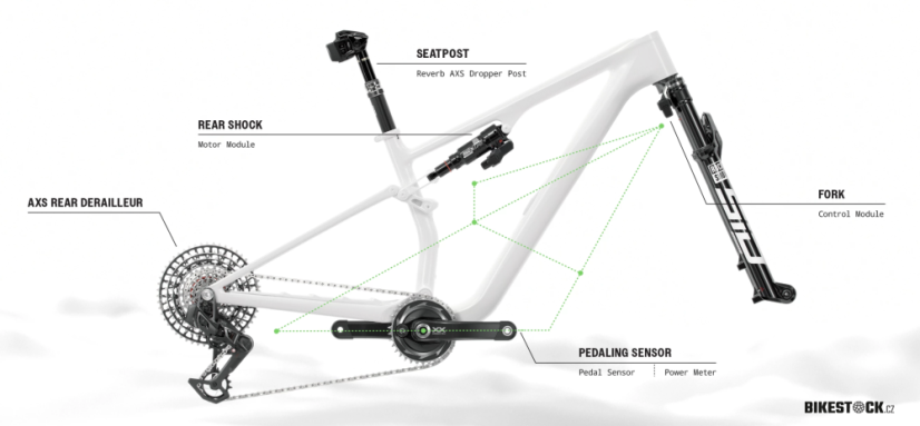 tlumič ROCKSHOX SID Ultimate Flight Attendant Trunion (165x45 mm)
