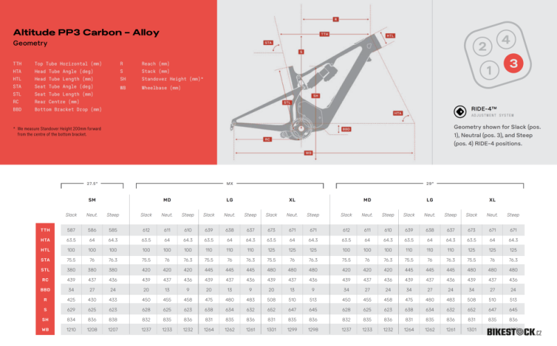 ROCKY MOUNTAIN Altitude Powerplay Alloy 30 C1