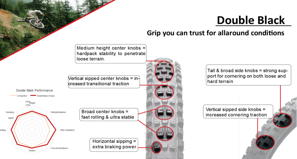 Technologie pláště Kenda Double Black